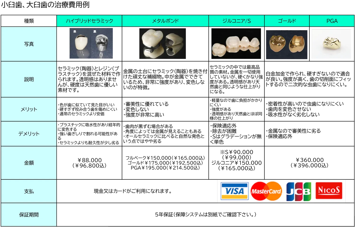 インレー修復費用