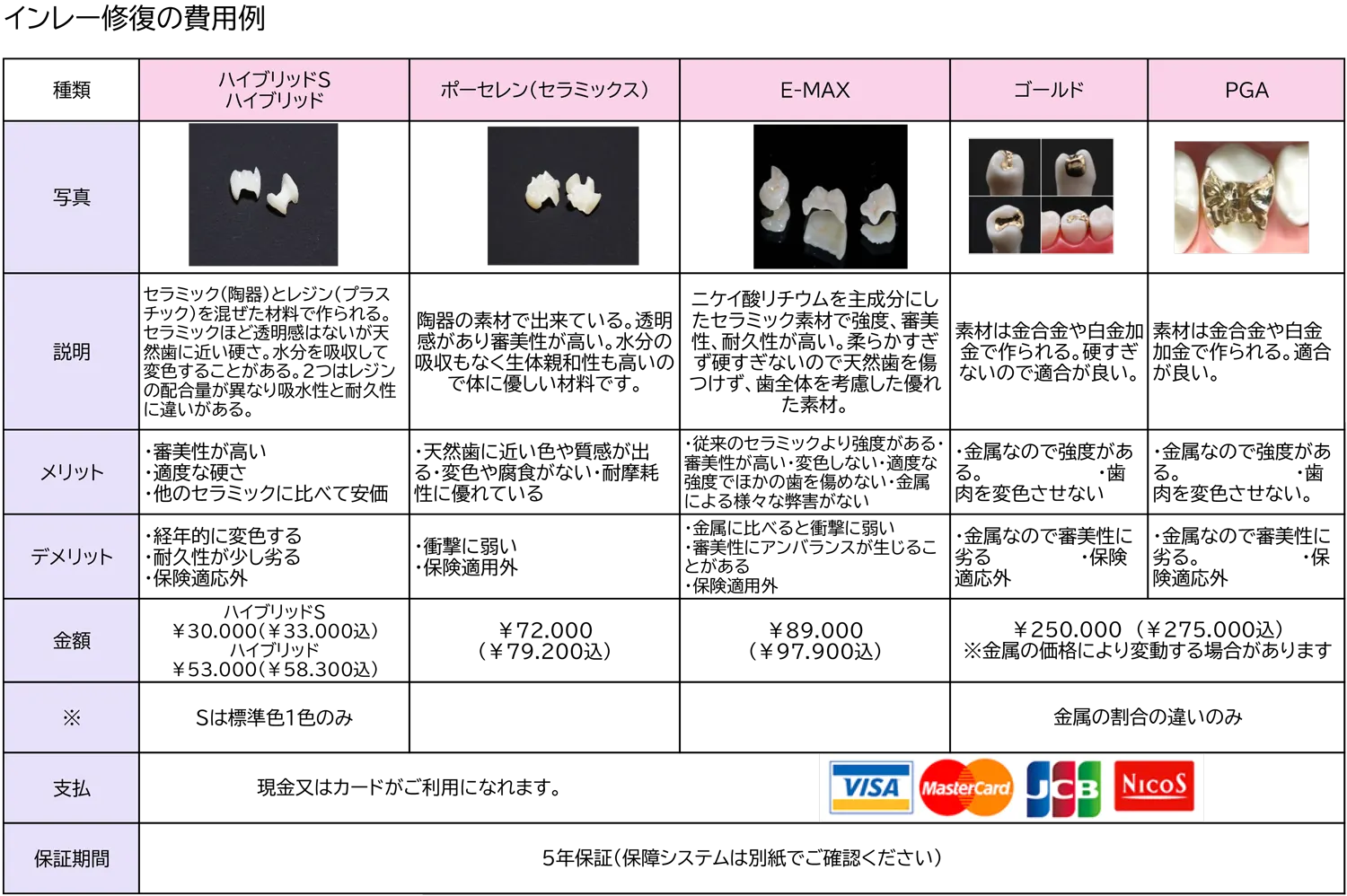 インレー修復費用